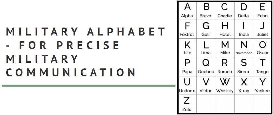 Why the NATO Phonetic Alphabet Needed to be Standardised